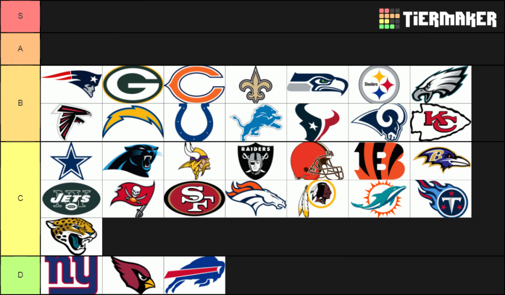 NFL Tier List | Green Bay Packers NFL Football Forum & Community