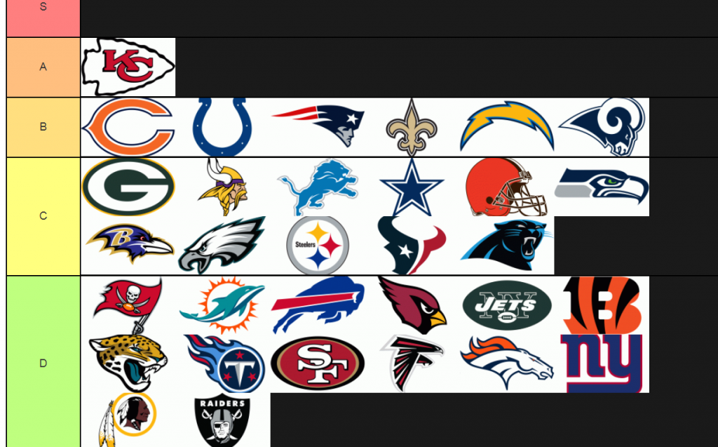 NFL Tier List | Green Bay Packers NFL Football Forum & Community